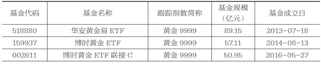 市场上较为常见的跟踪黄金、白银价格的指数基金情况