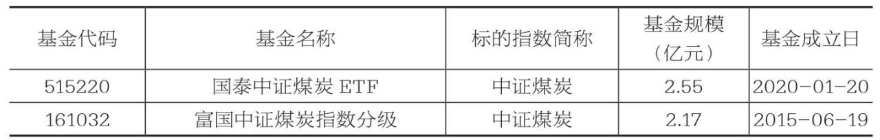 常见的煤炭类指数对应的基金