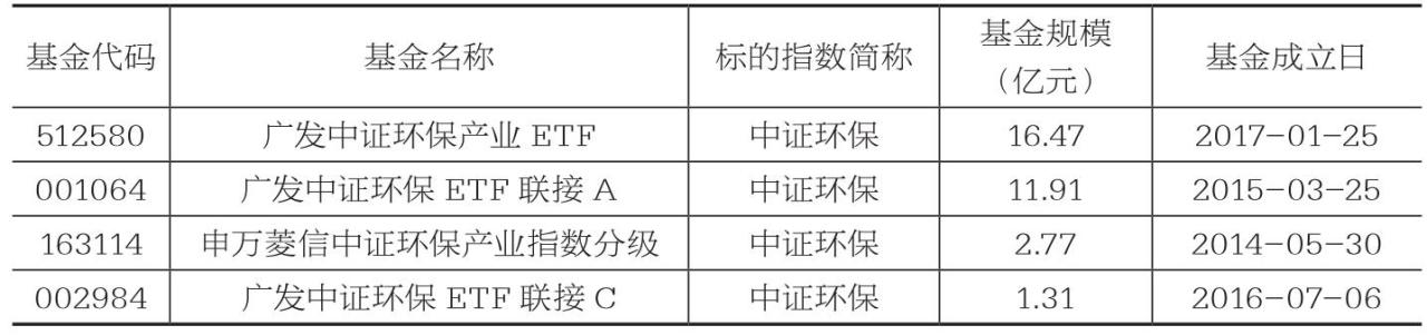 中证环保指数对应的基金