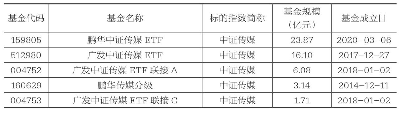 跟踪中证传媒指数的指数基金