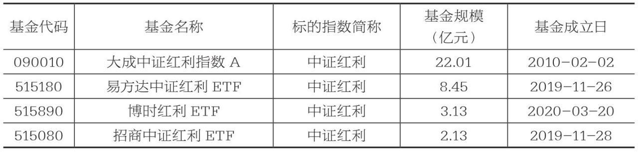 跟踪中证红利指数的基金