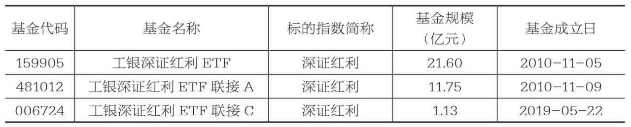 跟踪深证红利指数的基金