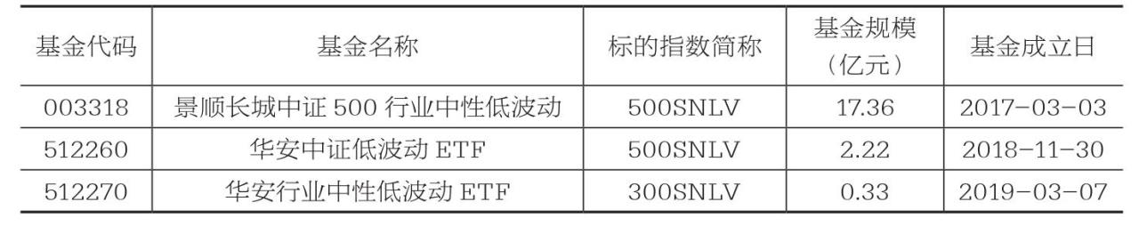 跟踪低波动类指数的基金