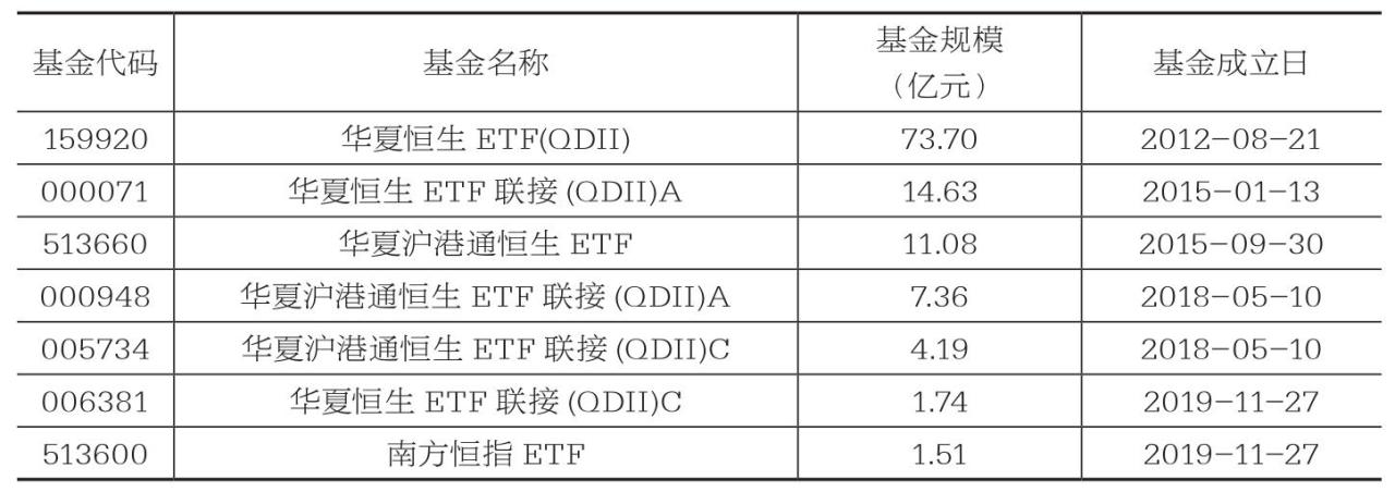 跟踪恒生指数的QDII指数基金的相关情况