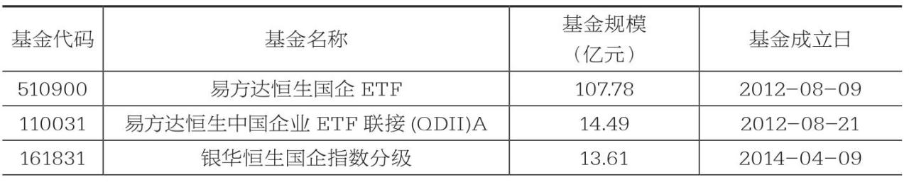 跟踪恒生国企指数的指数基金的相关情况