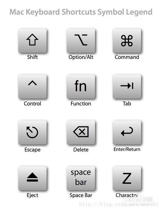 mac与windows键盘对应表